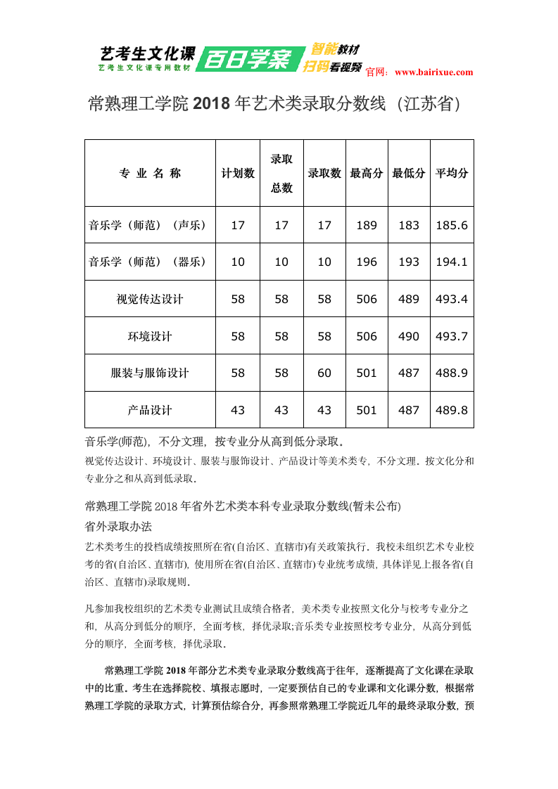 常熟理工学院2018年艺术类录取分数线(江苏省)第1页