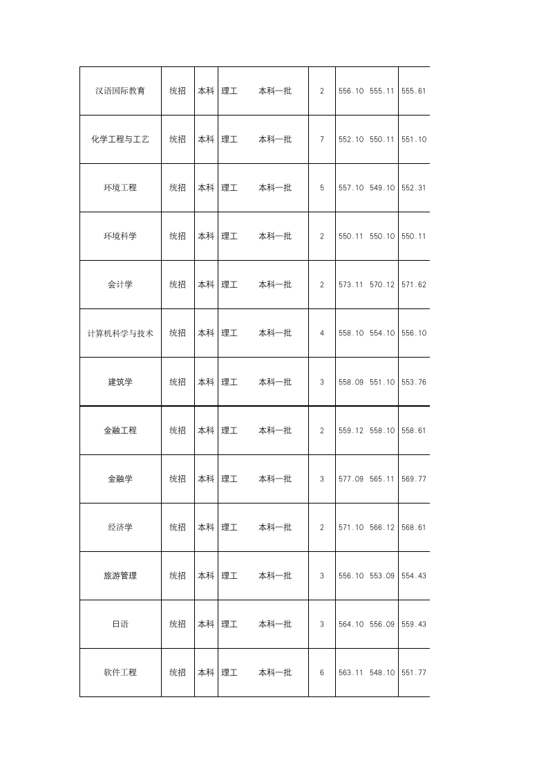 西南民族大学2016年四川录取分数线第3页