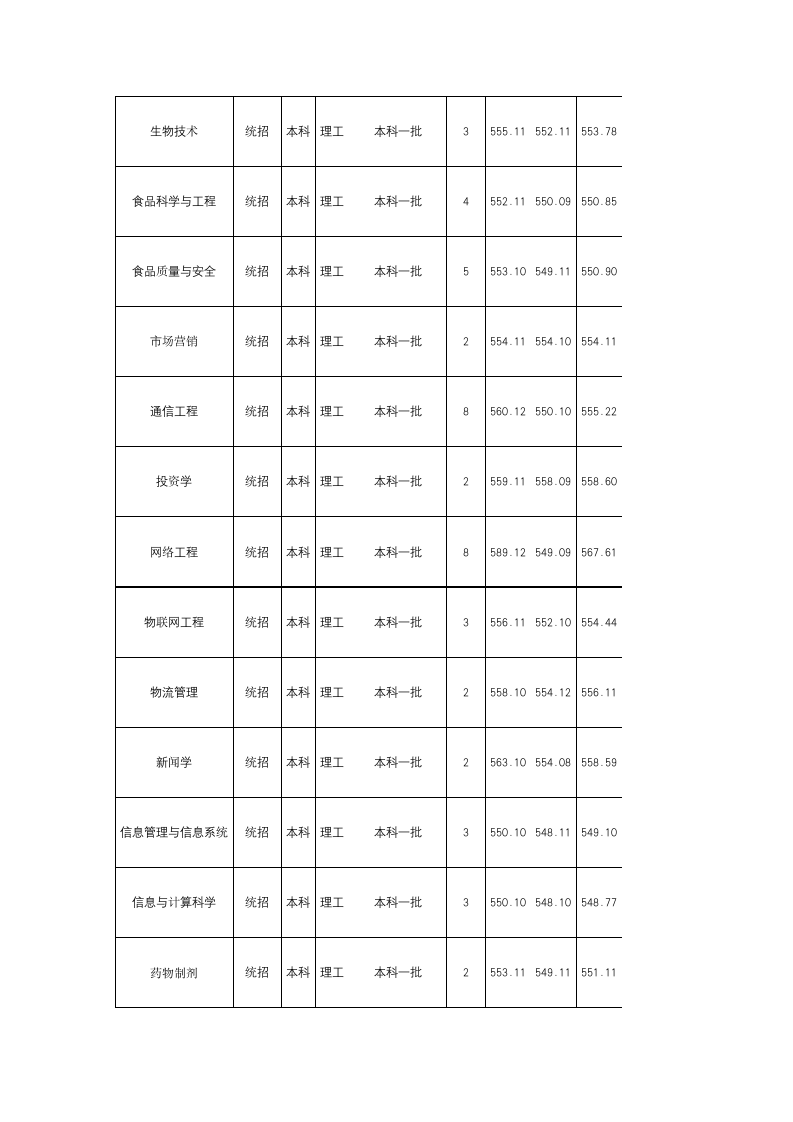 西南民族大学2016年四川录取分数线第4页