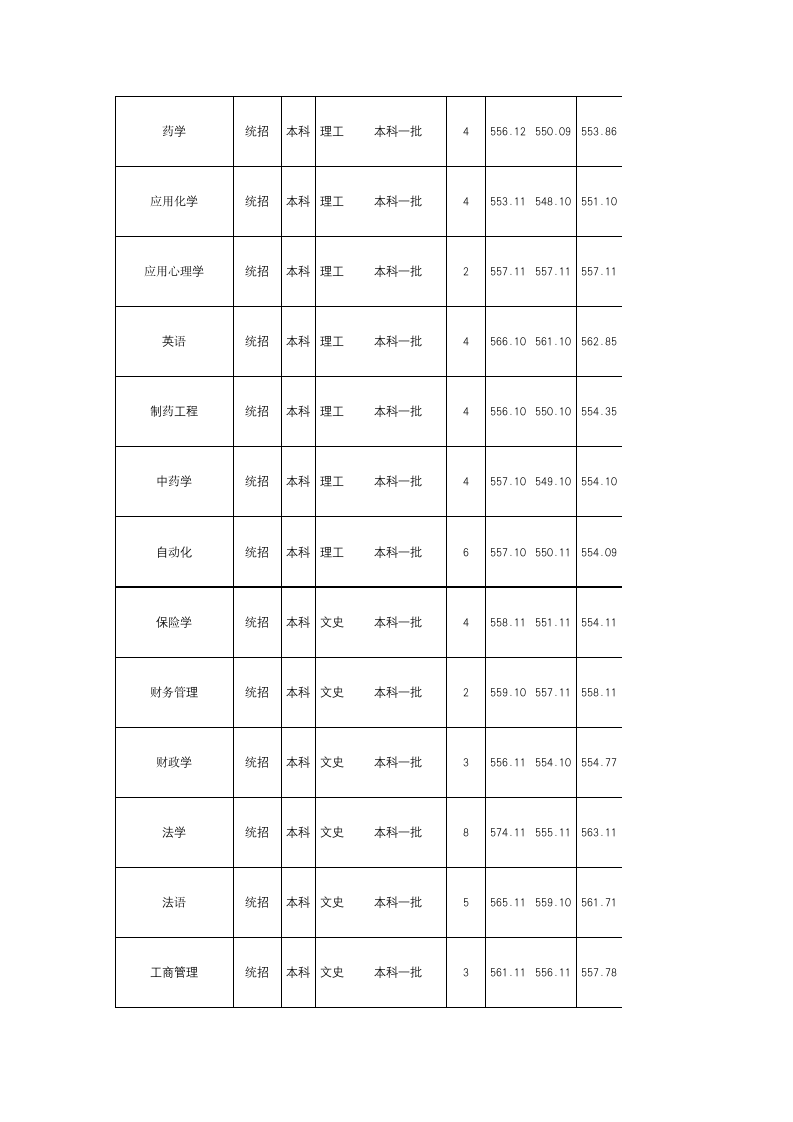 西南民族大学2016年四川录取分数线第5页