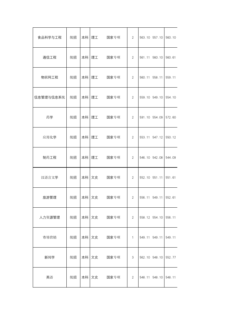 西南民族大学2016年四川录取分数线第9页