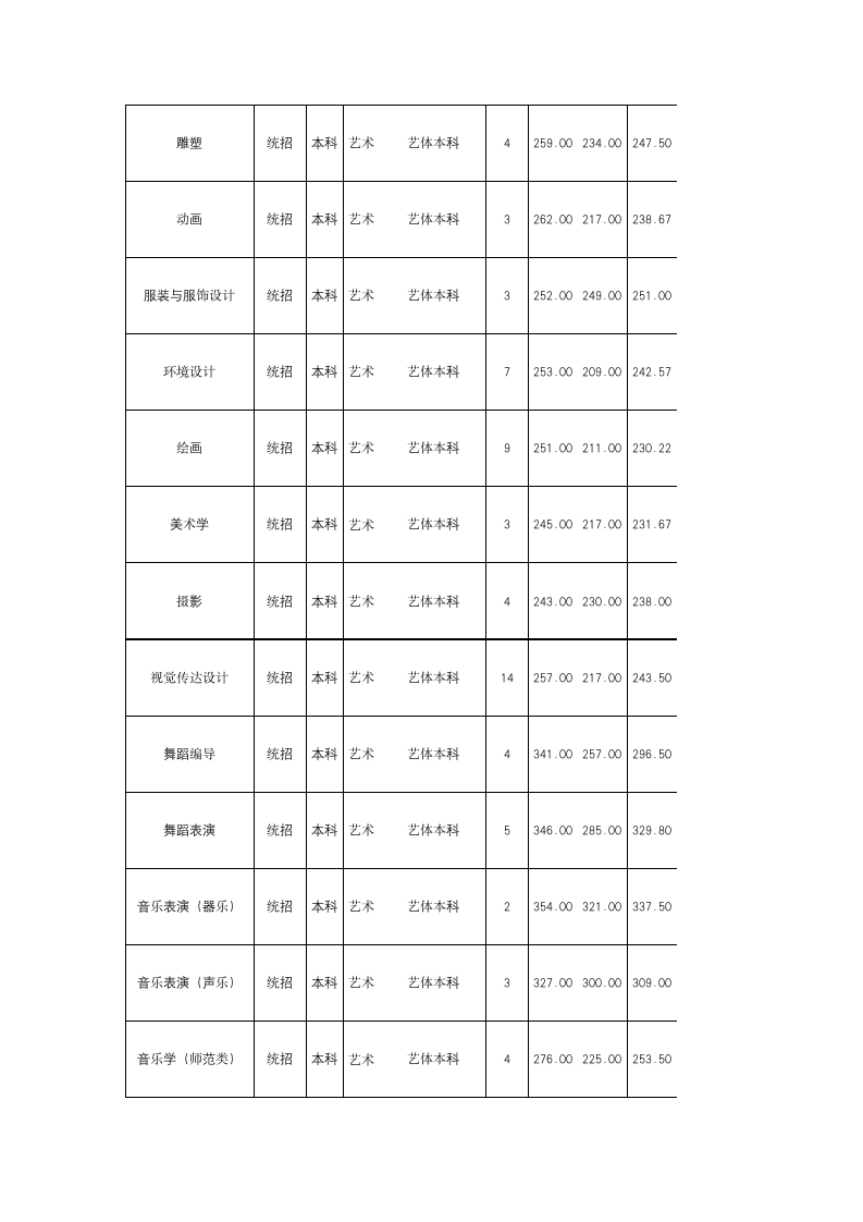 西南民族大学2016年四川录取分数线第11页