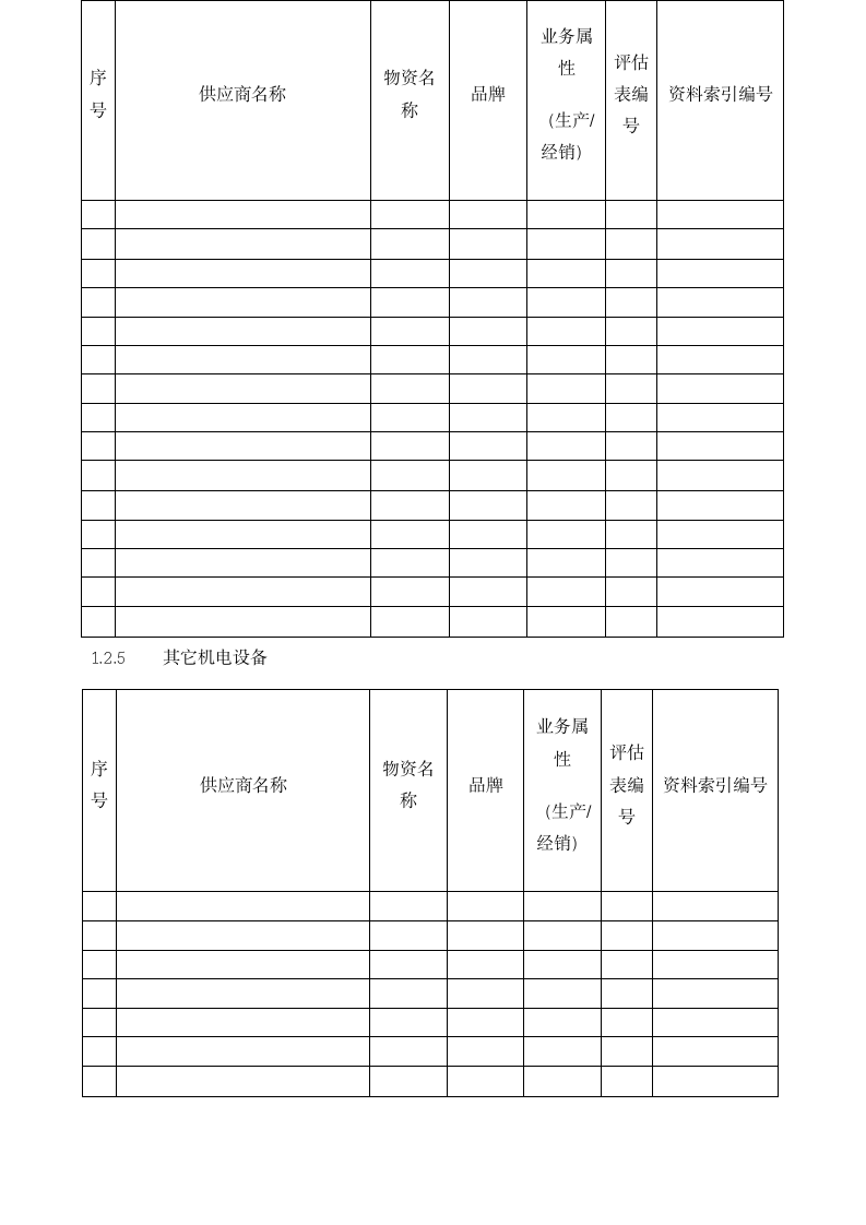 装饰材料、设备供应商花名册大全.docx第6页