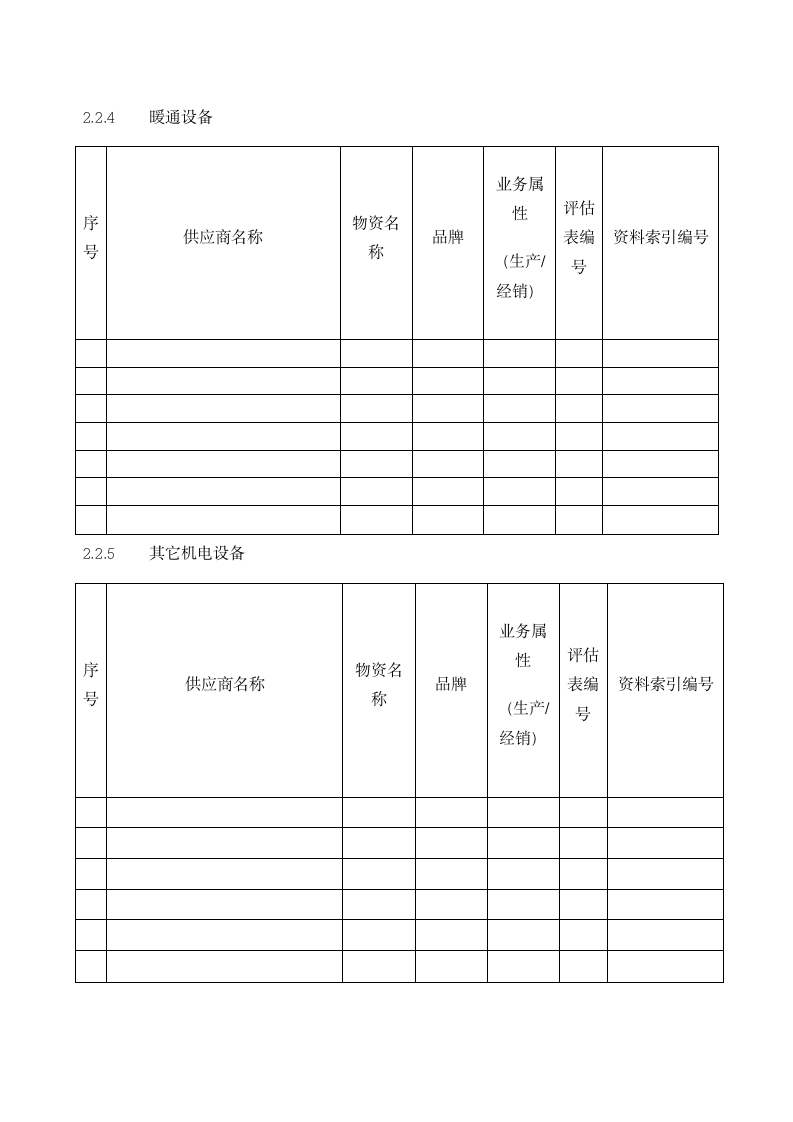 装饰材料、设备供应商花名册大全.docx第11页