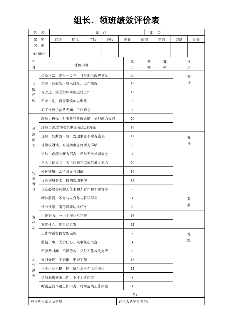 组长、领班绩效评价表.docx第1页