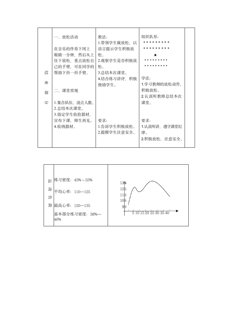 小篮球运球（教案） 体育二年级下册.doc第4页