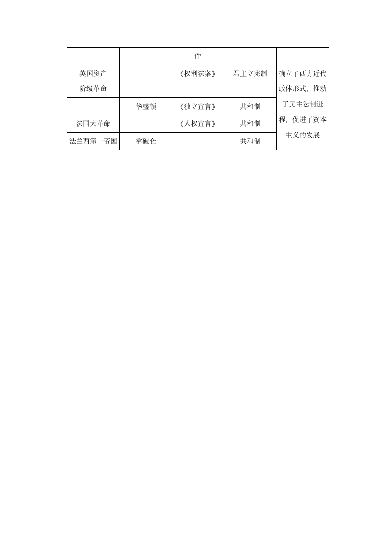 2021年中考历史模拟试卷（含解析）.doc第6页