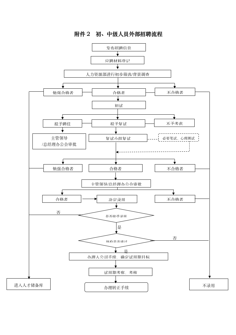 人资规划-XX有限公司员工招聘管理办法.doc第8页