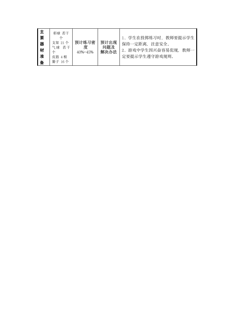 小学体育二年级  投掷“原地侧向投掷轻物” 教学设计.doc第2页