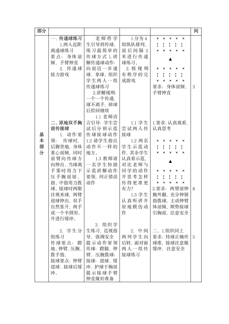 体育与健康人教一年级全一册篮球胸前传接球教学设计.doc第2页