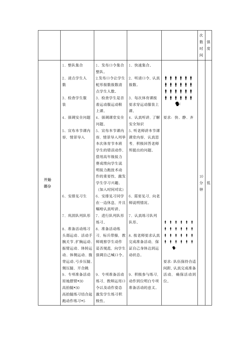 体育与健康人教1～2年级全一册迎面接力跑教学设计.doc第6页