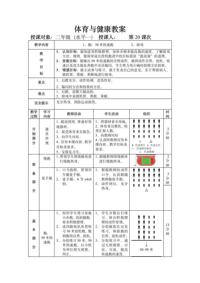 50米快跑（教案） 体育与健康二年级上册（表格式）.doc第1页