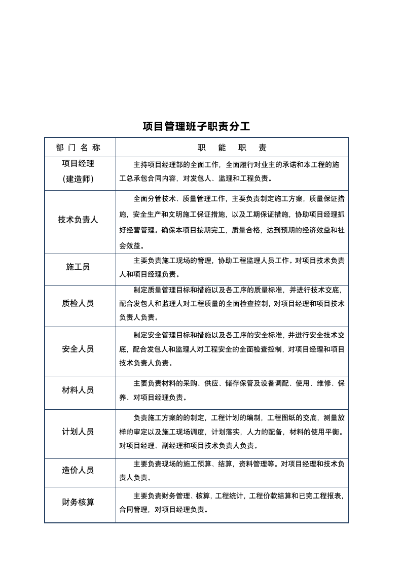 工程开工全套报表-超全.doc第5页