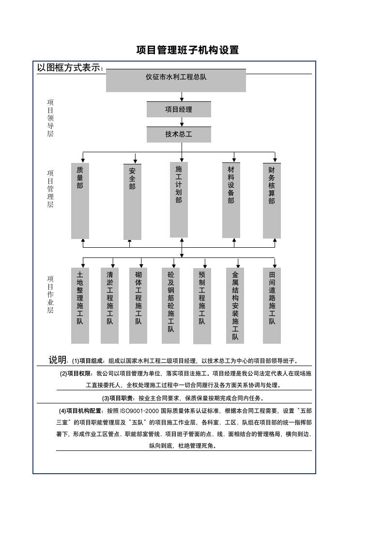 工程开工全套报表-超全.doc第7页