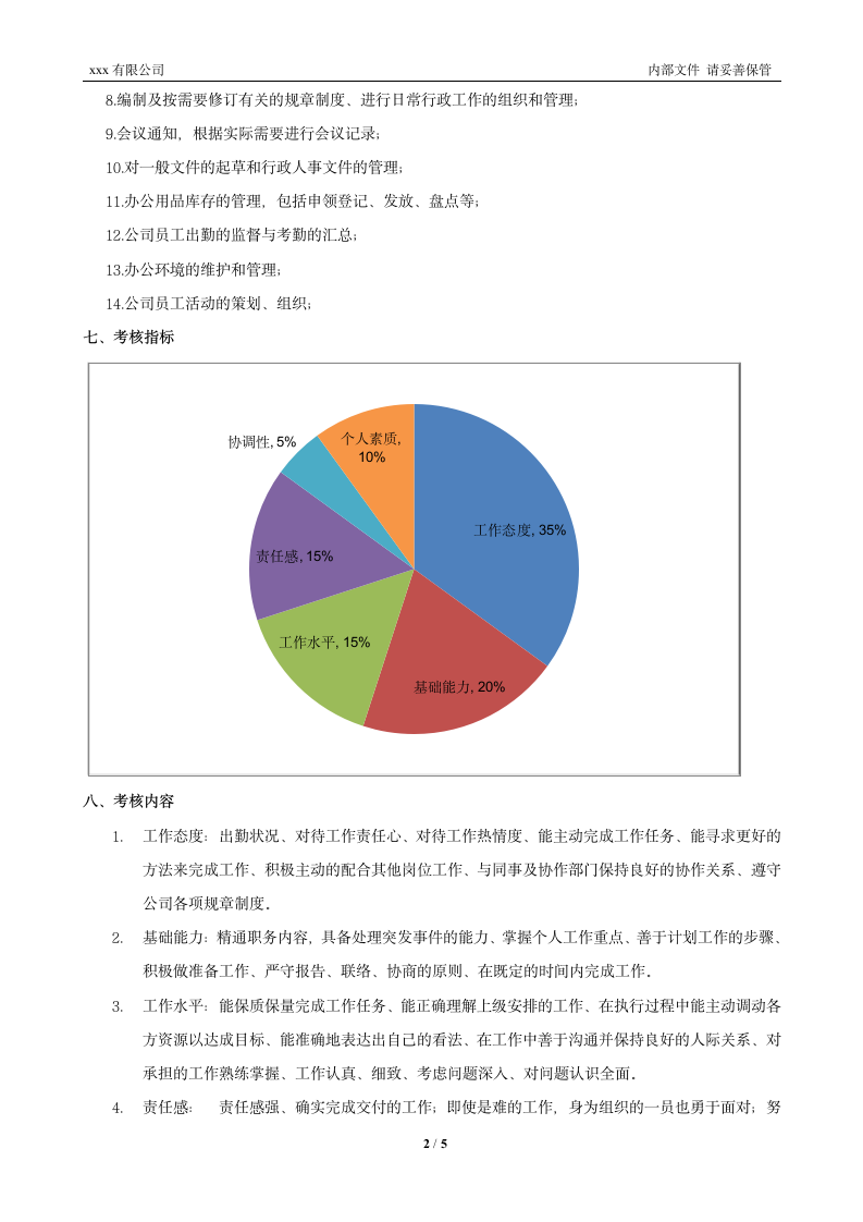 行政部绩效考核管理制度.wps第2页