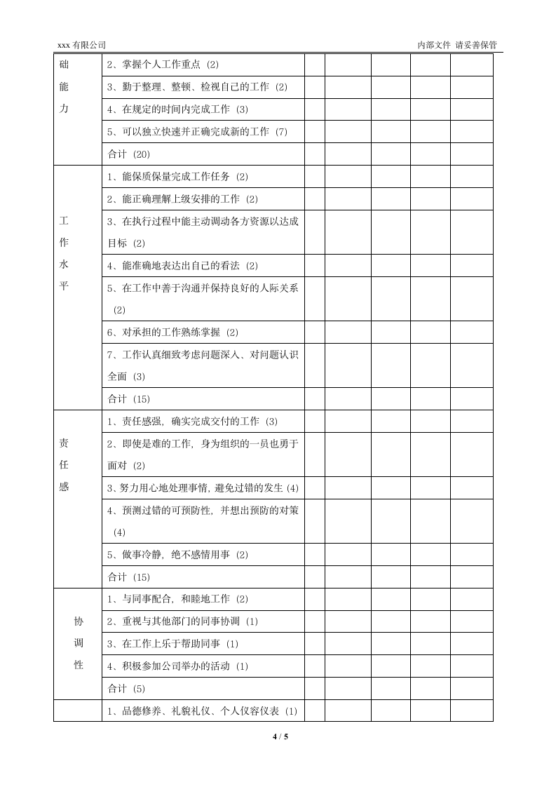 行政部绩效考核管理制度.wps第4页