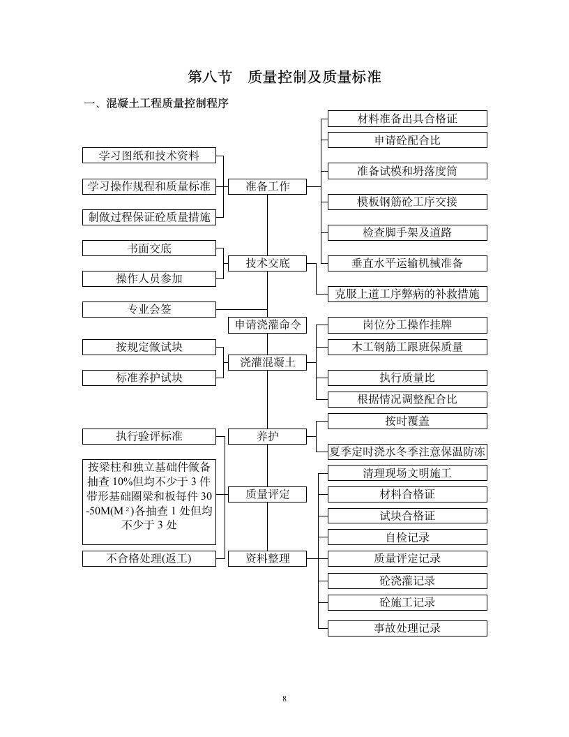 混凝土专项施工方案.doc第8页