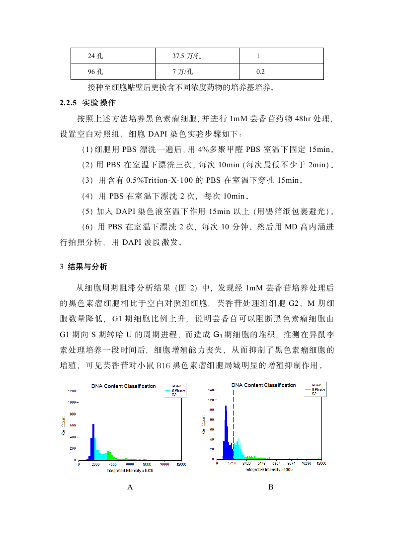 芸香苷对黑色素瘤细胞增殖的影响研究.docx第5页