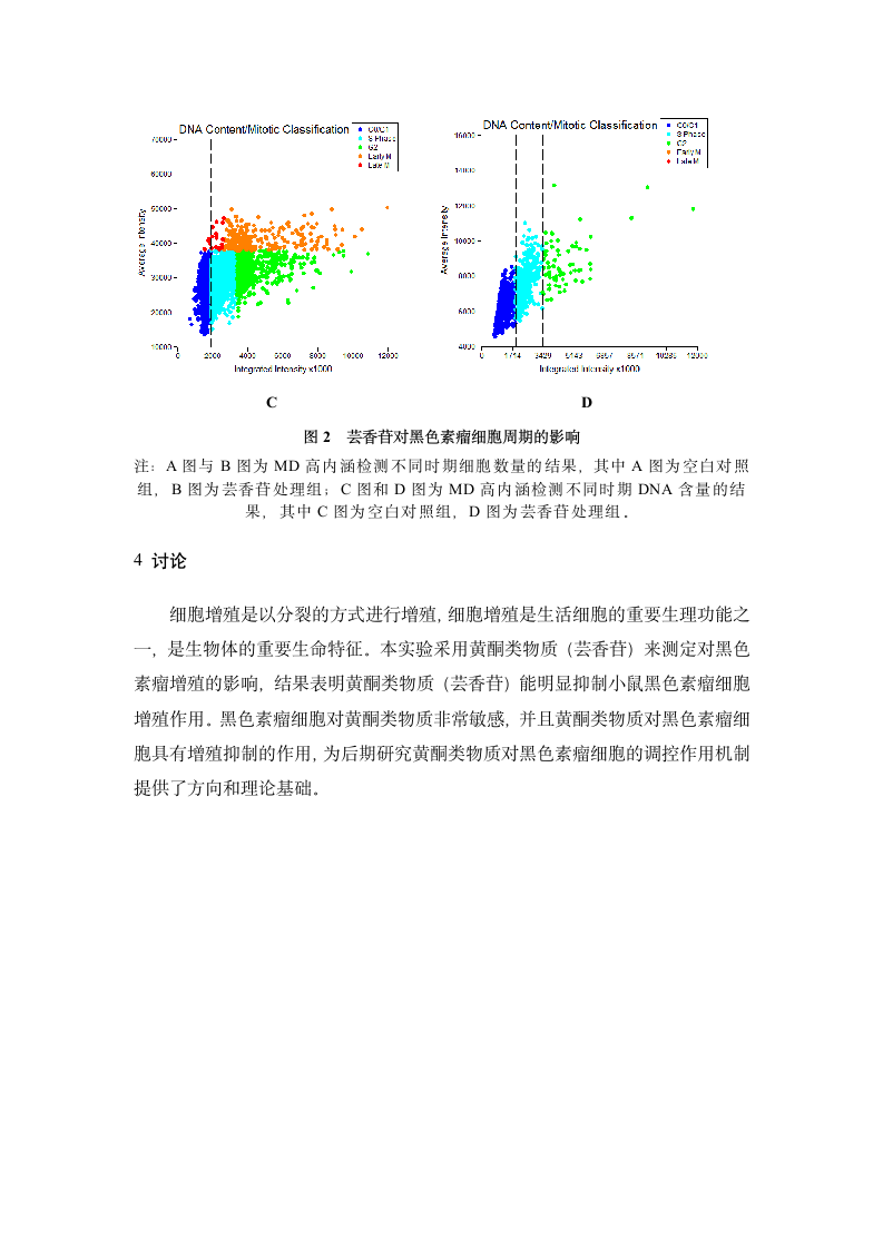 芸香苷对黑色素瘤细胞增殖的影响研究.docx第6页