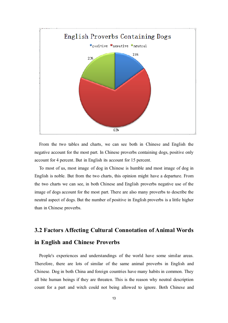 英语论文-英汉语言中关于狗的谚语比较研究.doc第17页