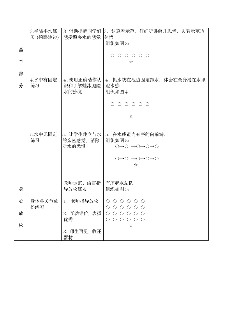 体育与健康人教六年级全一册蛙泳腿教案.doc第2页