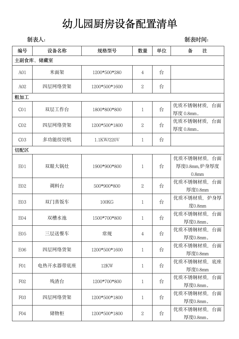 幼儿园厨房设备配置清单.docx第1页