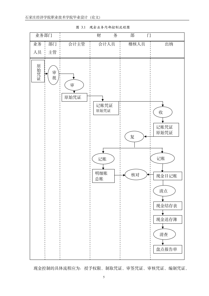 财务管理毕业论文企业货币资金内部控制的设计.doc第14页