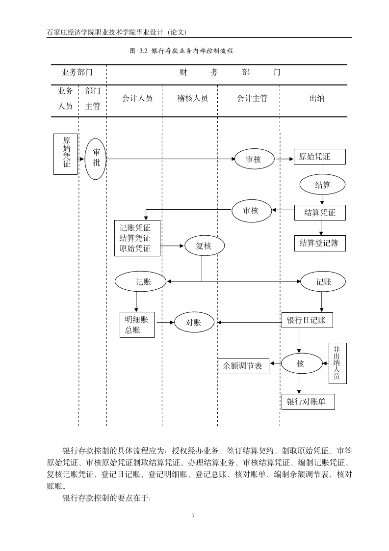 财务管理毕业论文企业货币资金内部控制的设计.doc第16页