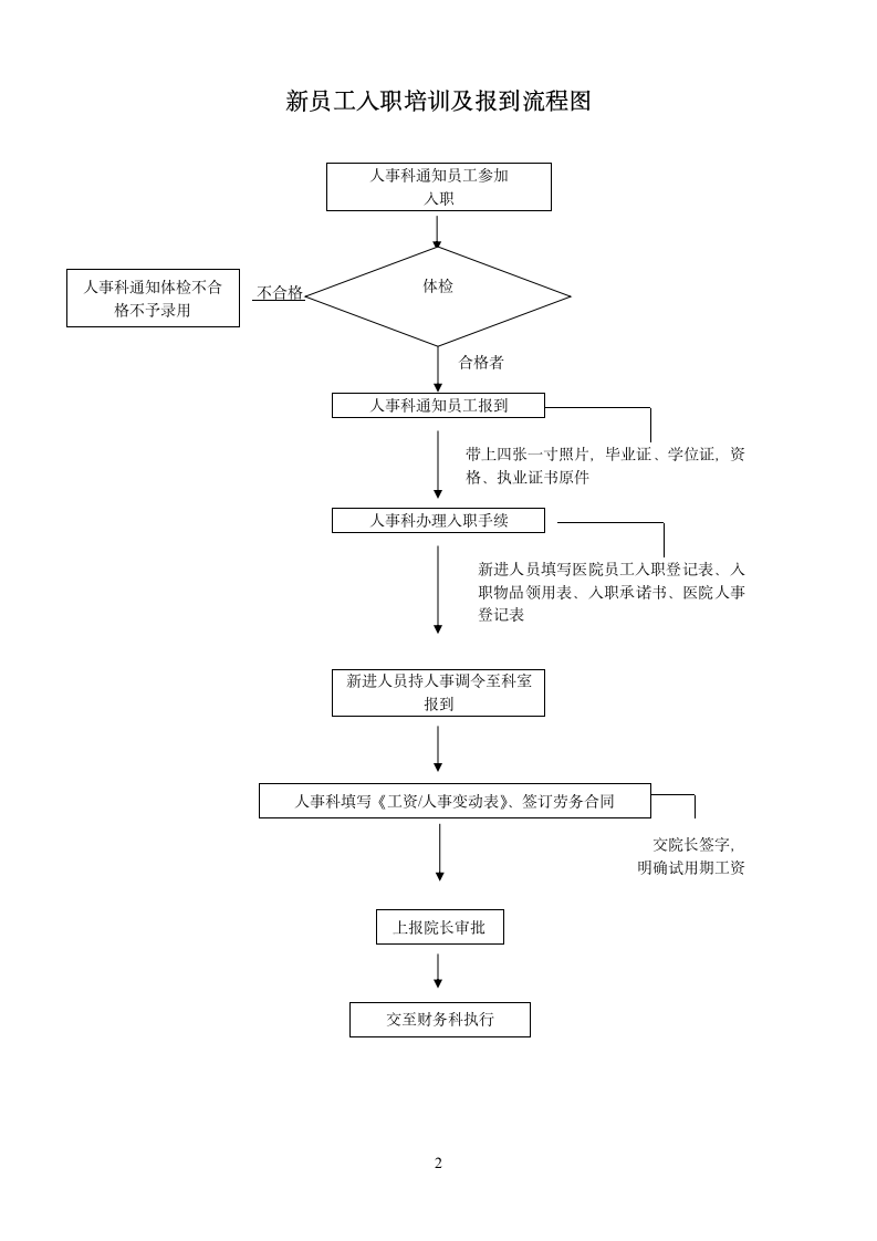 医院人事流程图.wps第2页