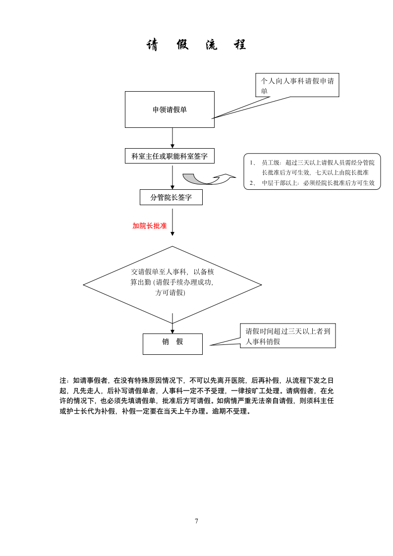 医院人事流程图.wps第7页