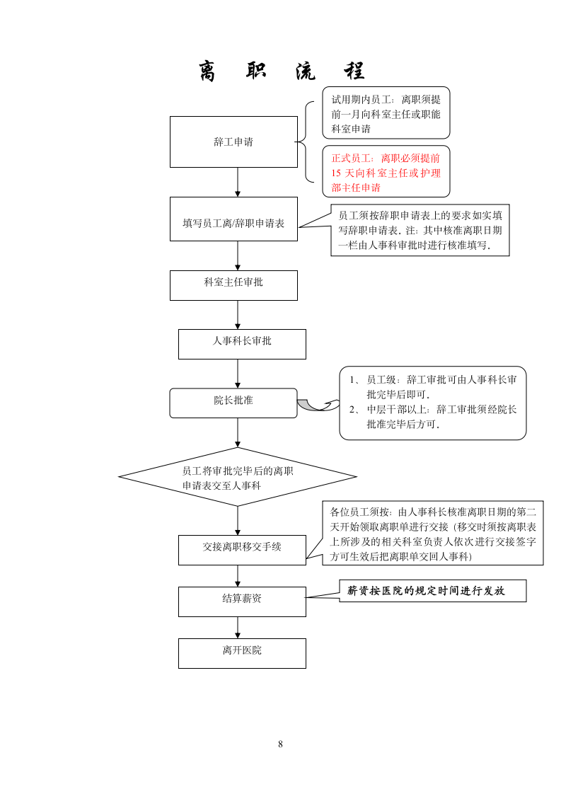 医院人事流程图.wps第8页