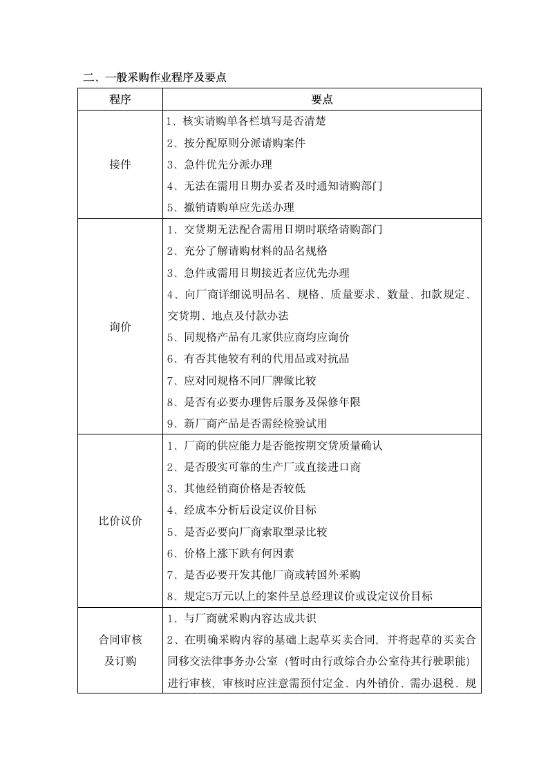 采购管理办法.dotx第4页