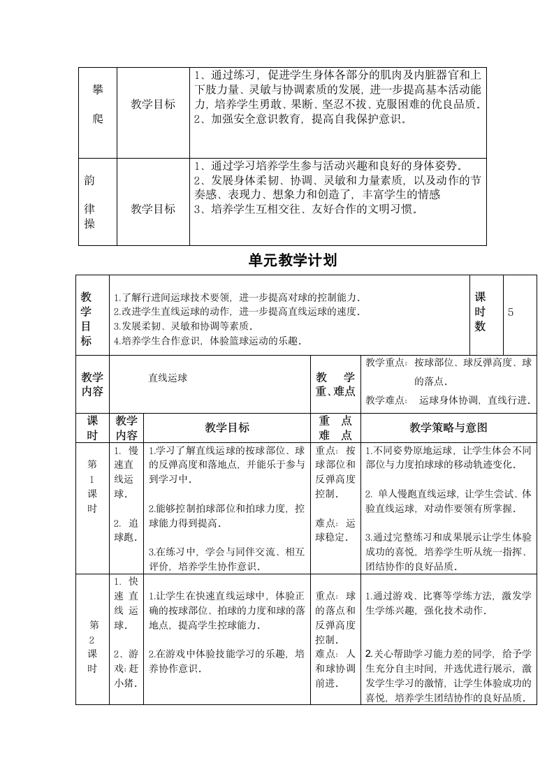 体育与健康人教1～2年级全一册篮球慢速直线运球教学设计.doc第2页