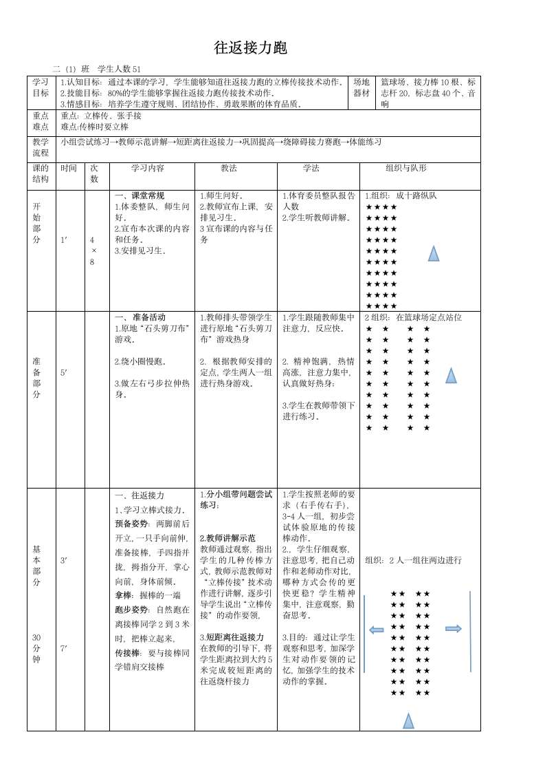 体育与健康 1～2年级全一册教案--往返接力跑.doc