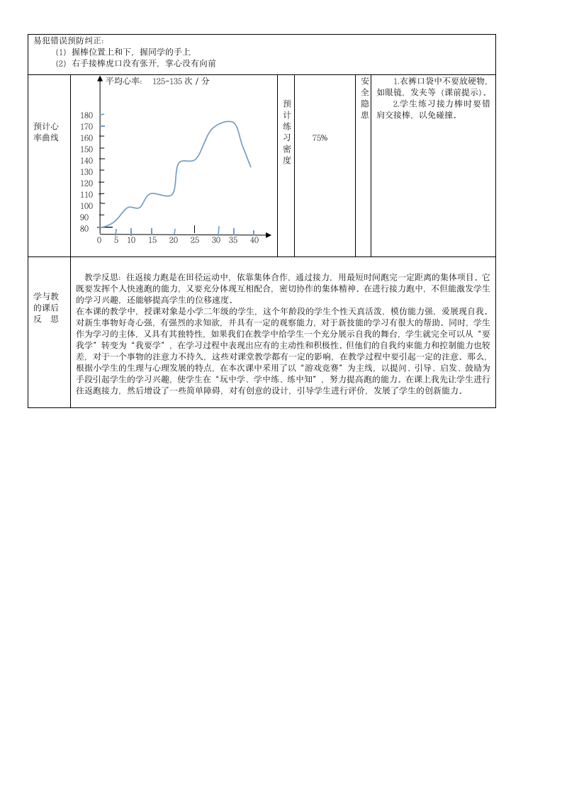 体育与健康 1～2年级全一册教案--往返接力跑.doc第3页