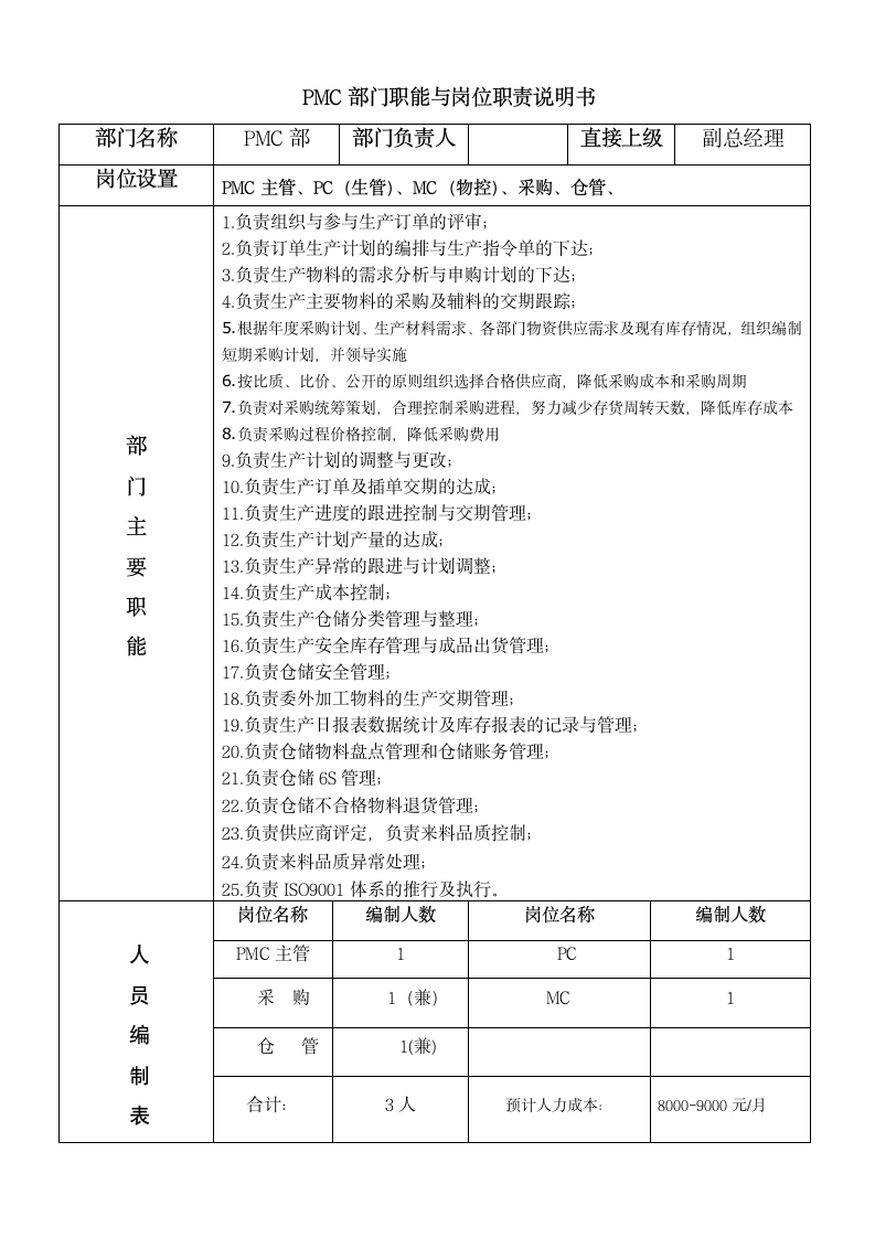 PMC部门职能与岗位职责说明书.docx第1页