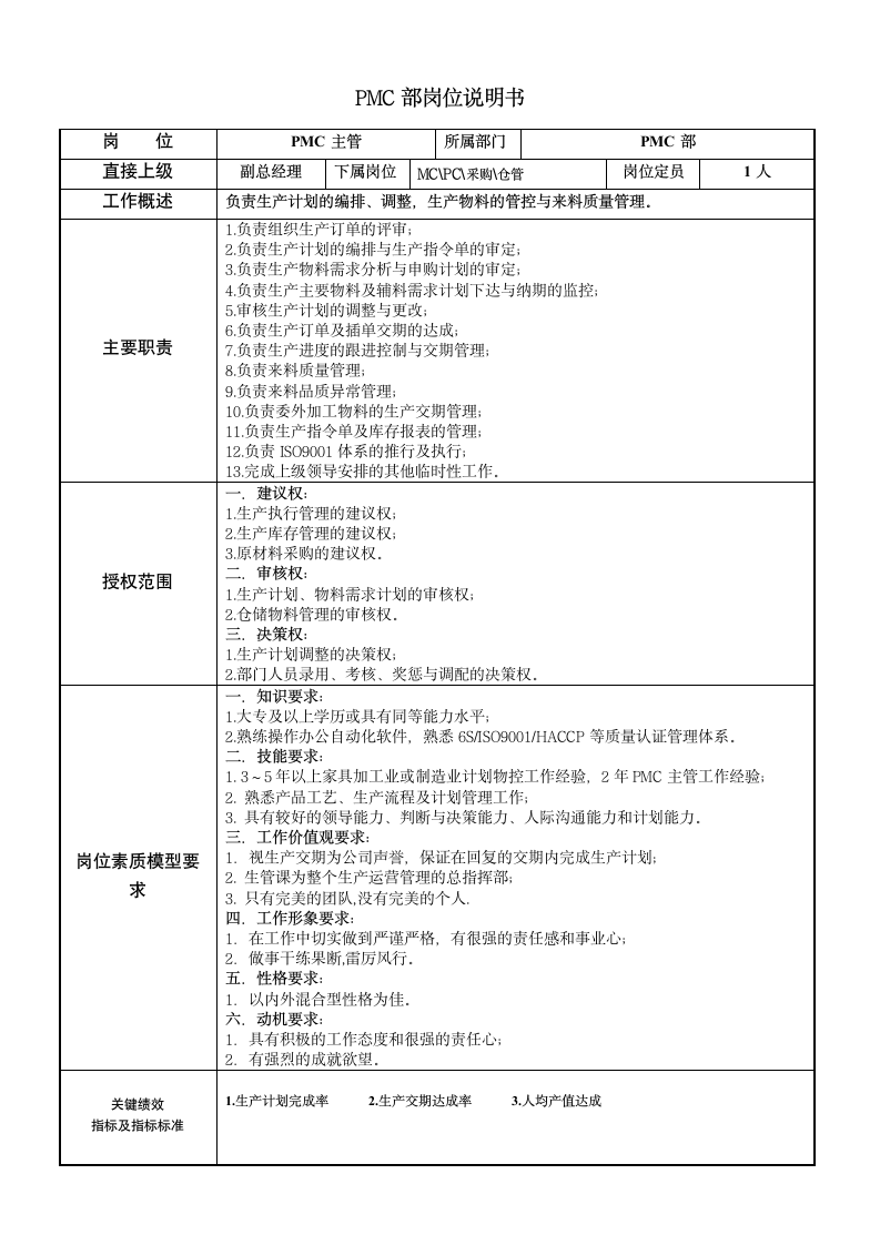 PMC部门职能与岗位职责说明书.docx第2页