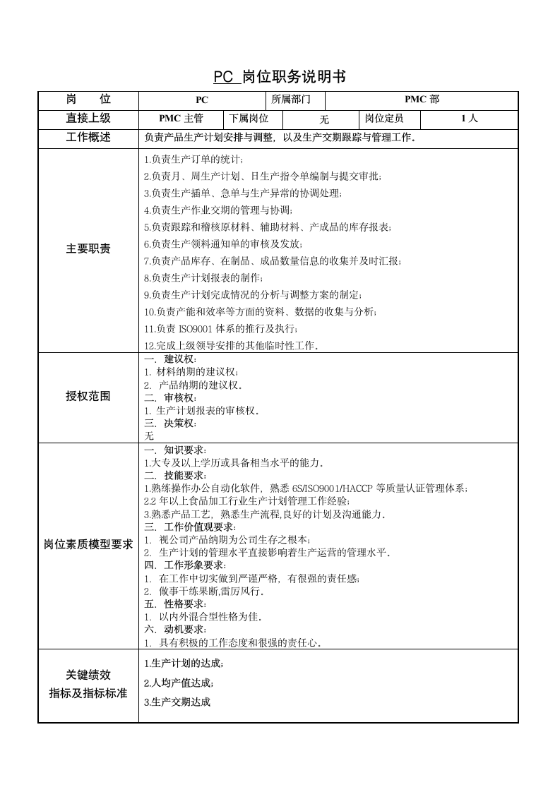 PMC部门职能与岗位职责说明书.docx第3页