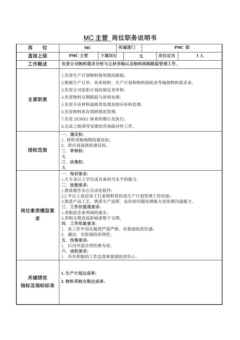 PMC部门职能与岗位职责说明书.docx第4页