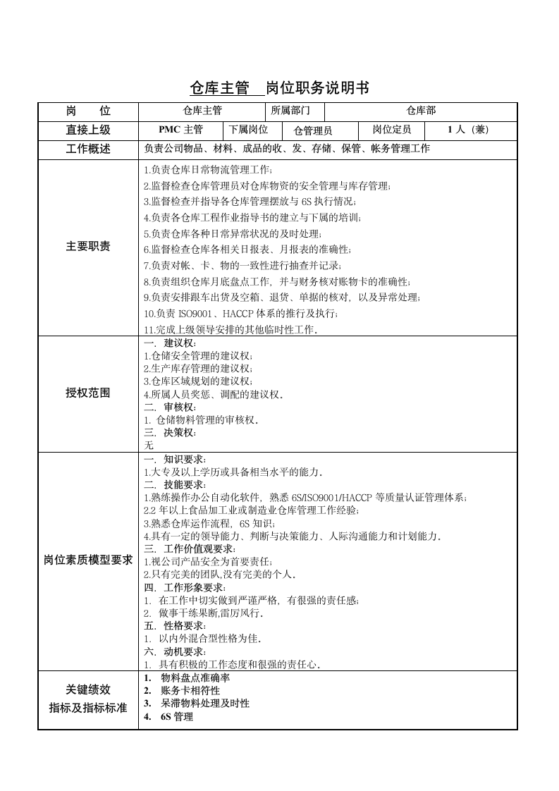 PMC部门职能与岗位职责说明书.docx第5页