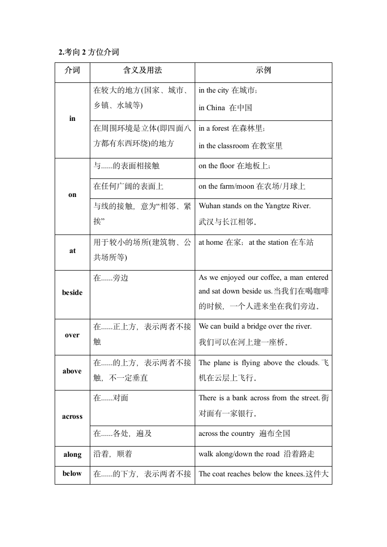 2022年鲁教版（五四学制）中考九年级英语语法专题研究五、介词（基础知识、例题及练习题）.doc第2页