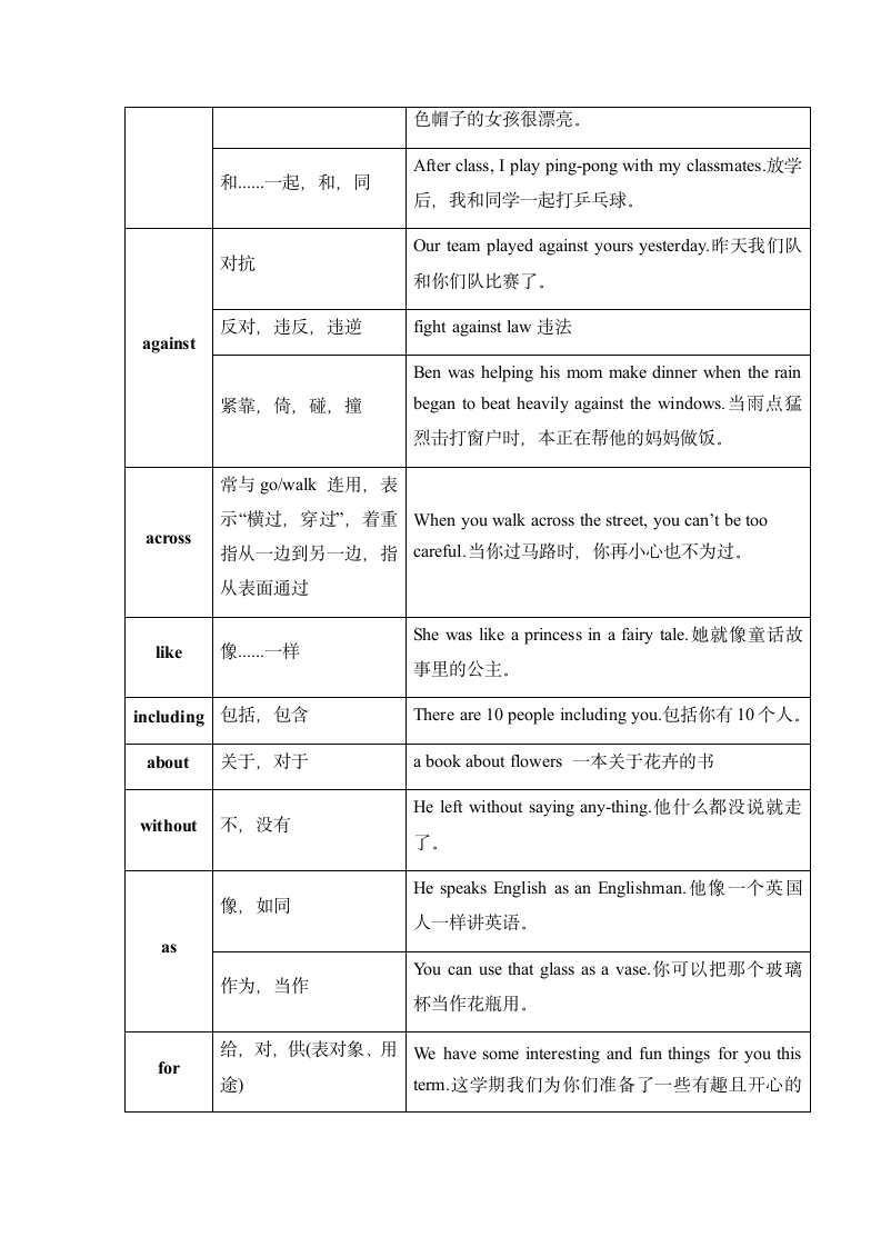 2022年鲁教版（五四学制）中考九年级英语语法专题研究五、介词（基础知识、例题及练习题）.doc第5页