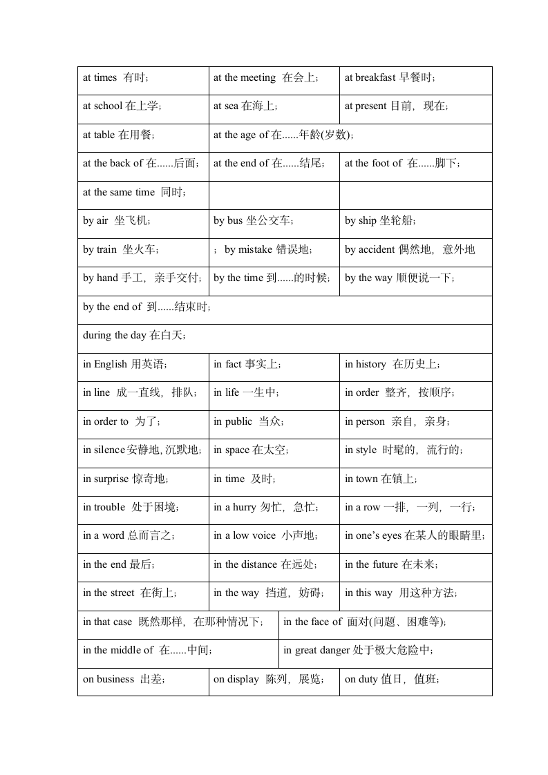 2022年鲁教版（五四学制）中考九年级英语语法专题研究五、介词（基础知识、例题及练习题）.doc第8页