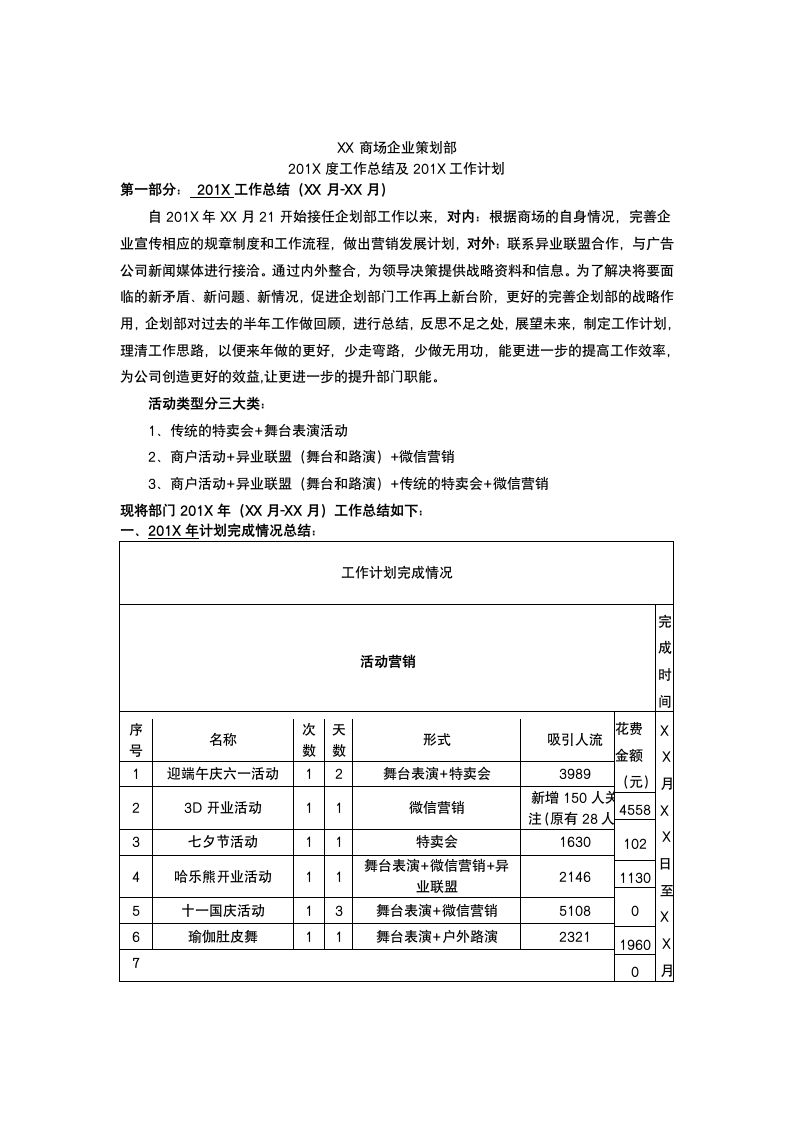 商场策划部年度工作总结.docx第2页