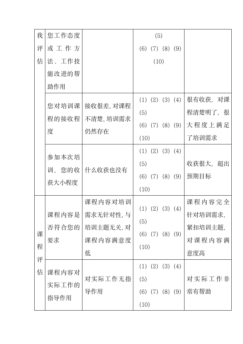 培训效果调查问卷模板.docx第11页