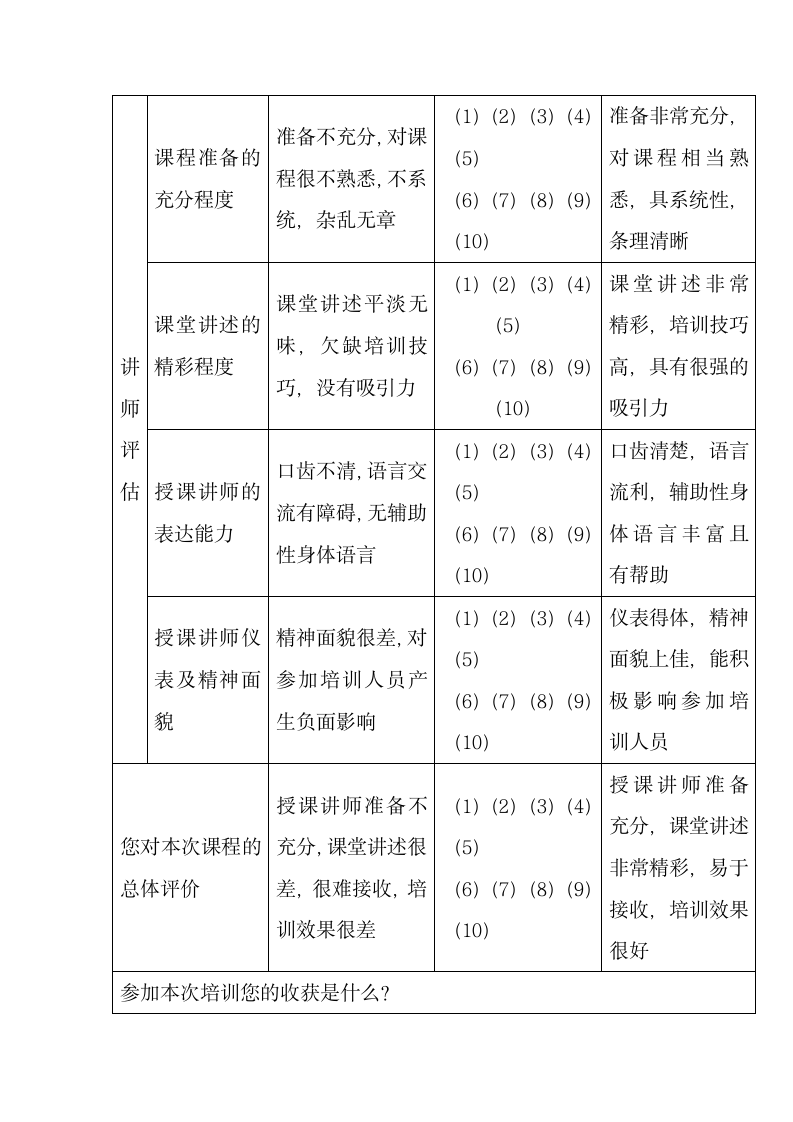 培训效果调查问卷模板.docx第12页