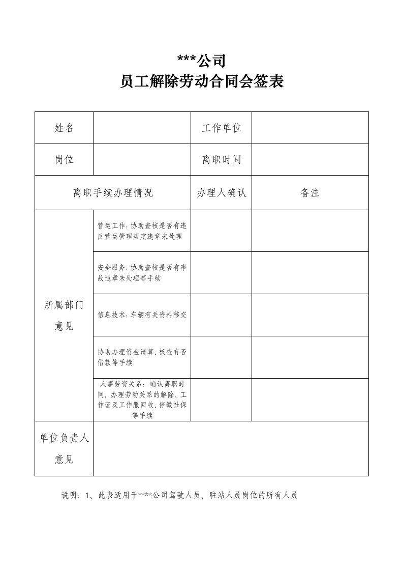 员工解除劳动合同会签表.docx第1页