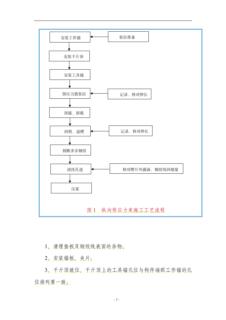 仙岩一期桥梁箱梁预应力张拉施工方案.docx第3页