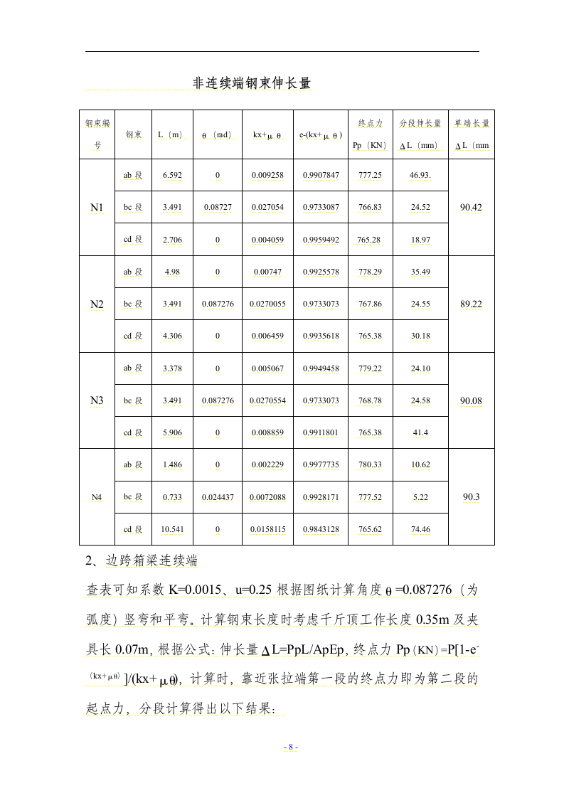 仙岩一期桥梁箱梁预应力张拉施工方案.docx第8页