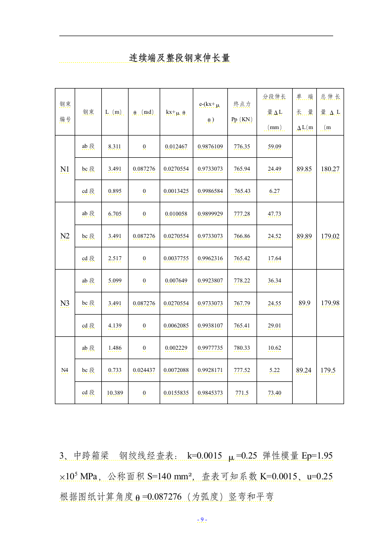 仙岩一期桥梁箱梁预应力张拉施工方案.docx第9页